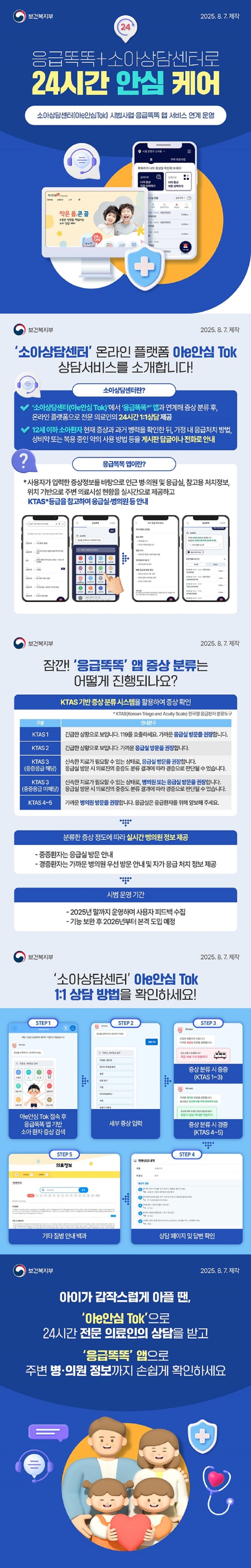 응급똑똑+소아상담센터로 24시간 안심 케어 소아상담센터(아e안심Tok) 시범사업 응급똑똑 앱 서비스 연계 운영 보건복지부 ■ '소아상담센터' 온라인 플랫폼 아e안심 Tok상담서비스를 소개합니다! · 소아상담센터란? - '소아상담센터(아e안심 Tok)'에서 '응급똑똑*앱과 연계해 증상 분류 후, 온라인 플랫폼으로 전문 의료인의 24시간 1:1 상담 제공. - 12세 이하 소아환자 현재 증상과 과거 병력을 확인한 뒤, 가정 내 응급처치 방법, 상비약 또는 복용 중인 약의 사용방법 등을 게시판 답글이나 전화로 안내. · 응급똑똑 앱이란? *사용자가 입력한 증상정보를 바탕으로 인근 병·의원 및 응급실, 참고용 처치정보, 위치 기반으로 주변 의료시설 현황을 실시간으로 제공하고 KTAS*등급을 참고하여 응급실·병의원 등 안내. ■ 잠깐! '응급똑똑′ 앱 증상 분류는 어떻게 진행되나요? · KTAS 기반 증상 분류시스템을 활용하여 증상 확인. * KTAS(Korean Triage and Acuity Scale) 한국형 응급환자 분류도구. (KTAS 1) 긴급한 상황으로 보입니다. 119를 호출하세요. 가까운 응급실 방문을 권장합니다. (KTAS 2) 긴급한 상황으로 보입니다. 가까운 응급실 방문을 권장합니다. (KTAS 3 - 중증응급 해당) 신속한 치료가 필요할 수 있는 상태로, 응급실 방문을 권장합니다. 응급실 방문 시 의료진의 중증도 분류 결과에 따라 경증으로 판단될 수 있습니다.(KTAS 3 - 중증응급 미해당) 신속한 치료가 필요할 수 있는 상태로, 병의원 또는 응급실 방문을 권장합니다. 응급실 방문 시 의료진의 중증도 분류 결과에 따라 경증으로 판단될 수 있습니다. (KTAS 4~5) 가까운 병의원 방문을 권장합니다. 응급실은 응급환자를 위해 양보해 주세요. · 분류한 증상 정도에 따라 실시간 병의원 정보 제공 - 중증환자는 응급실 방문 안내. - 경증환자는 가까운 병의원 우선 방문 안내 및 자가 응급 처치 정보 제공. · 시범 운영 기간 - 2025년 말까지 운영하며 사용자 피드백 수집. - 기능 보완 후 2026년부터 본격 도입 예정. ■ '소아상담센터' 아e안심 Tok 1:1 상담 방법을 확인하세요! (STEP 1) 아e안심 Tok 접속 후 응급똑똑 앱 기반 소아환자 증상 검색. (STEP 2) 세부 증상 입력. (STEP 3) 증상 분류시 중증(KTAS 1~3). 증상 분류시 경증(KTAS 4~5). (STEP 4) 상담 페이지 및 답변 확인. (STEP 5) 기타 질병 안내 백과. 아이가 갑작스럽게 아플 땐, '아e안심 Tok'으로 24시간 전문 의료인의 상담을 받고 '응급똑똑' 앱으로 주변 병·의원 정보까지 손쉽게 확인하세요.